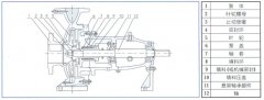 呼和浩特辉煌无人机航拍服务有限公司中IS单级单吸离心泵的结构与用途