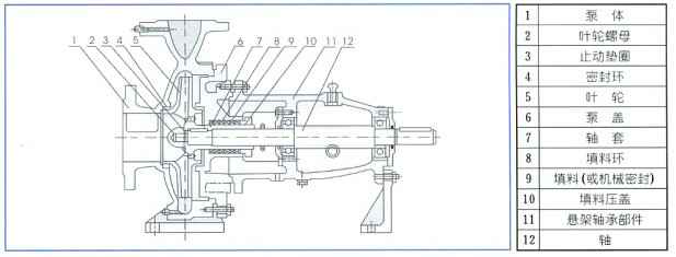 单级离心泵,呼和浩特辉煌无人机航拍服务有限公司